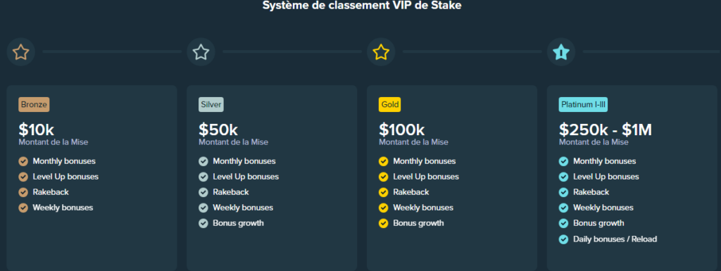 Vip programme Stake Casino
